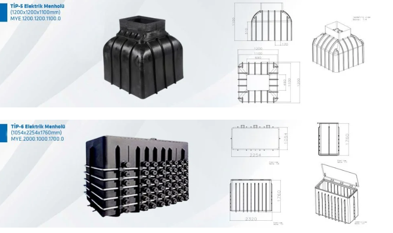 Turkiye, Construction and Building, Infrastructure Products